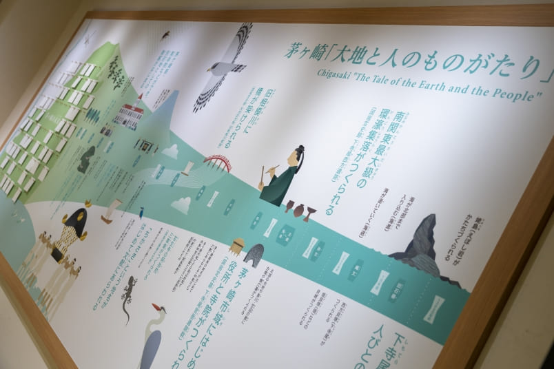 ちがさき歴史絵巻の写真