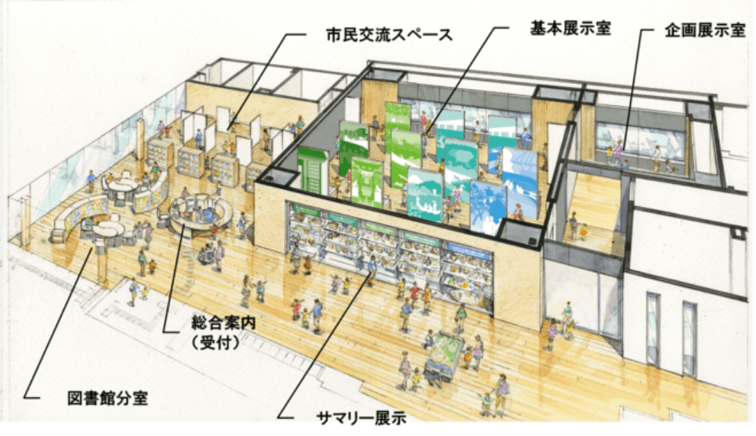市民交流スペース・図書館分室・展示室イメージ図