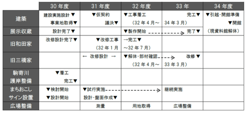 スケジュール（予定）
