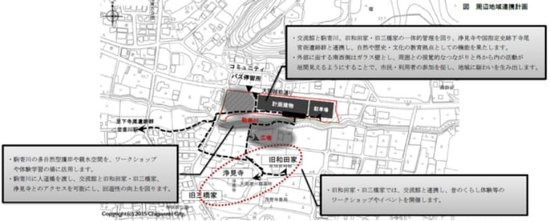 周辺地域連携計画図
